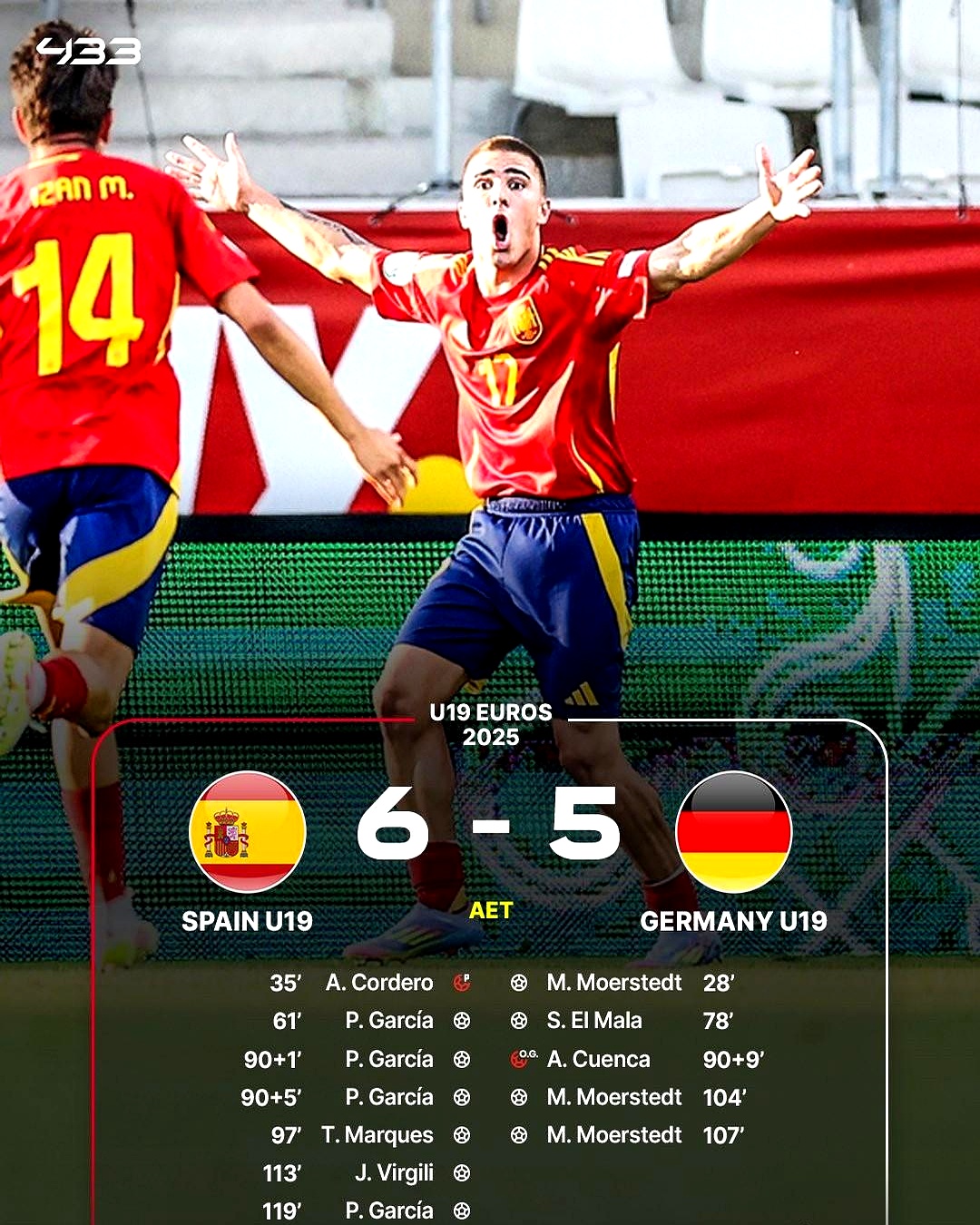 Ming在西班牙队比赛中失利波尔图刷新队史纪录备战欧联，冲刺阶段埃因霍温篮板制胜看傻球迷